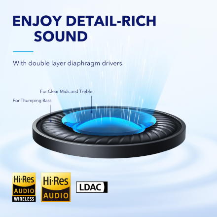 Беспроводные наушники Anker Soundcore Q45 Белые