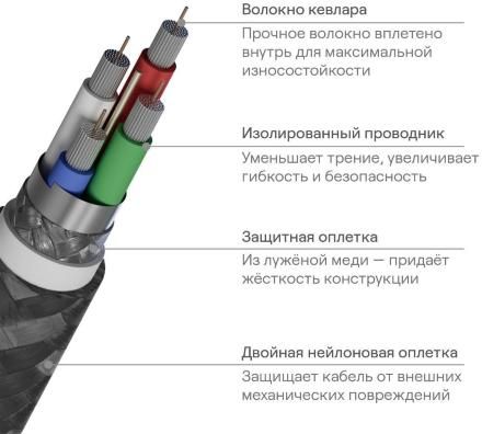 Дата-кабель uBear Trend USB-C USB-С 140Вт 2,4 м Черный